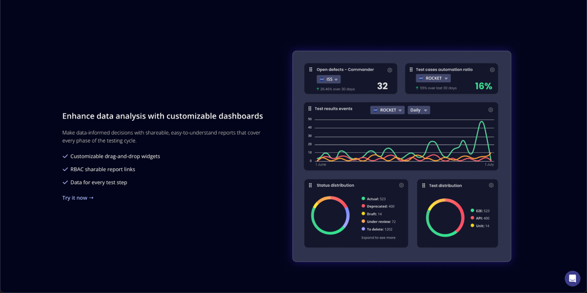 Всем привет, друзья ☀️
Сегодня речь пойдет об одном из базовых аспектов тестирования - это заведения тест кейсов, чек листов и дефектов | Сетка — социальная сеть от hh.ru