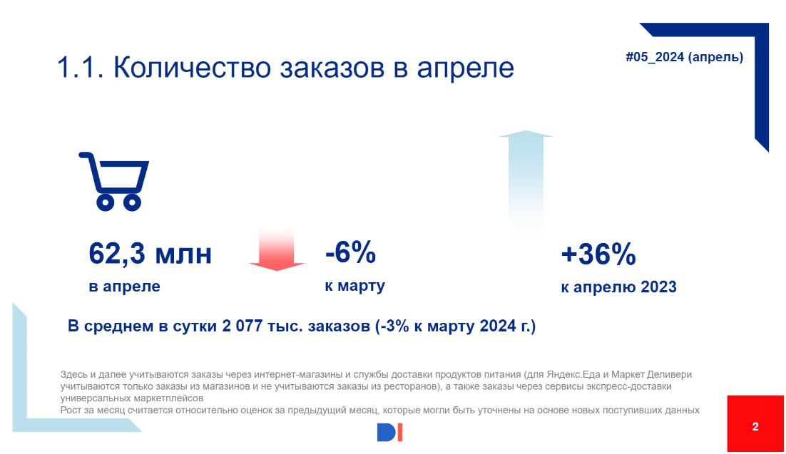 ⚡️ Data Insight: ежемесячный бюллетень eGrocery | Сетка — социальная сеть от hh.ru