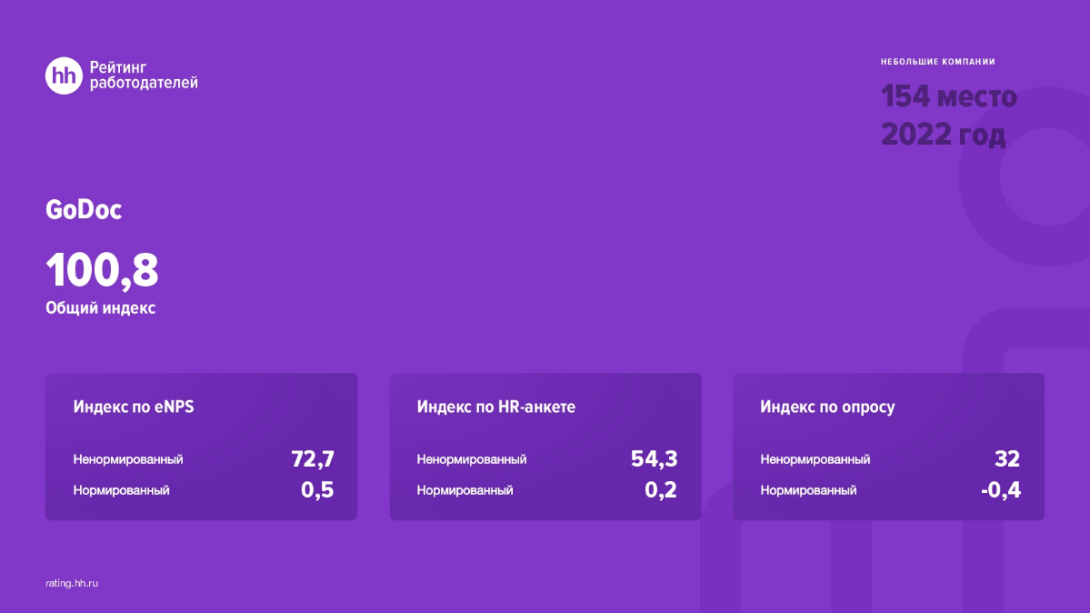 Анатолий Васин | Сетка — социальная сеть от hh.ru