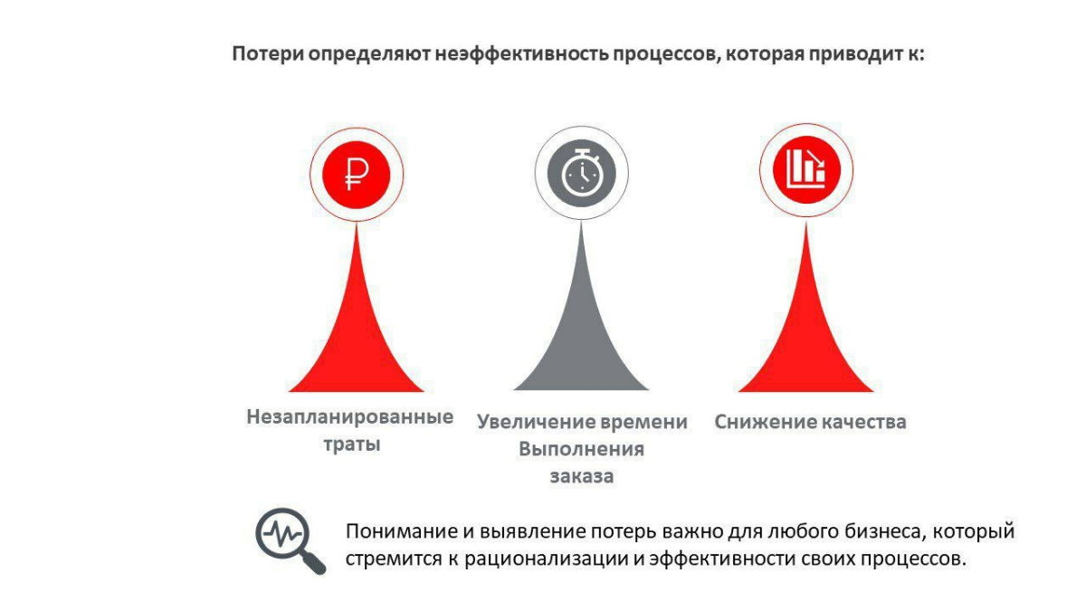 8 видов потерь. Модель DOWNTIME | Сетка — социальная сеть от hh.ru