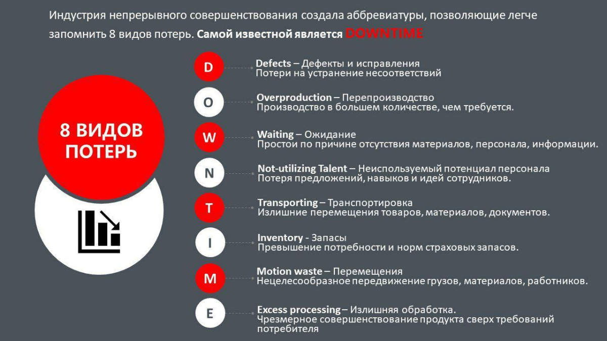 8 видов потерь. Модель DOWNTIME | Сетка — социальная сеть от hh.ru