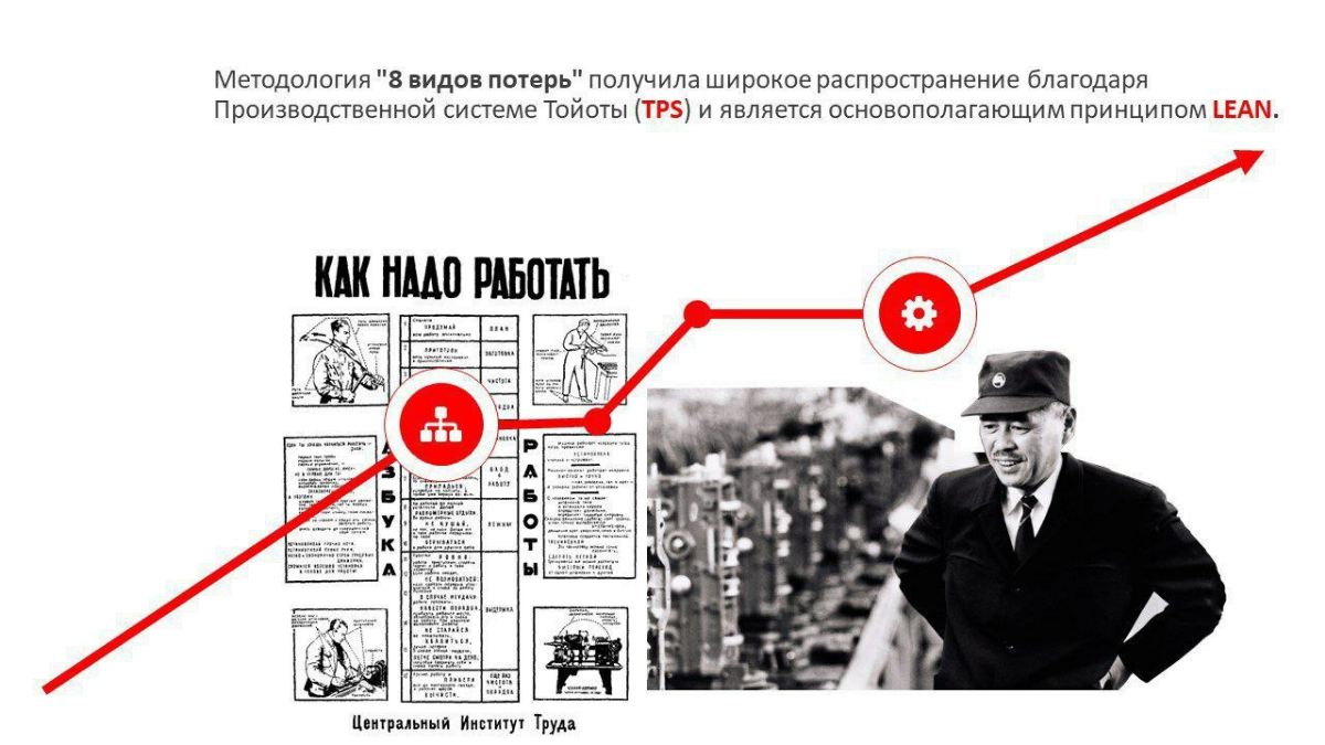 8 видов потерь. Модель DOWNTIME | Сетка — социальная сеть от hh.ru