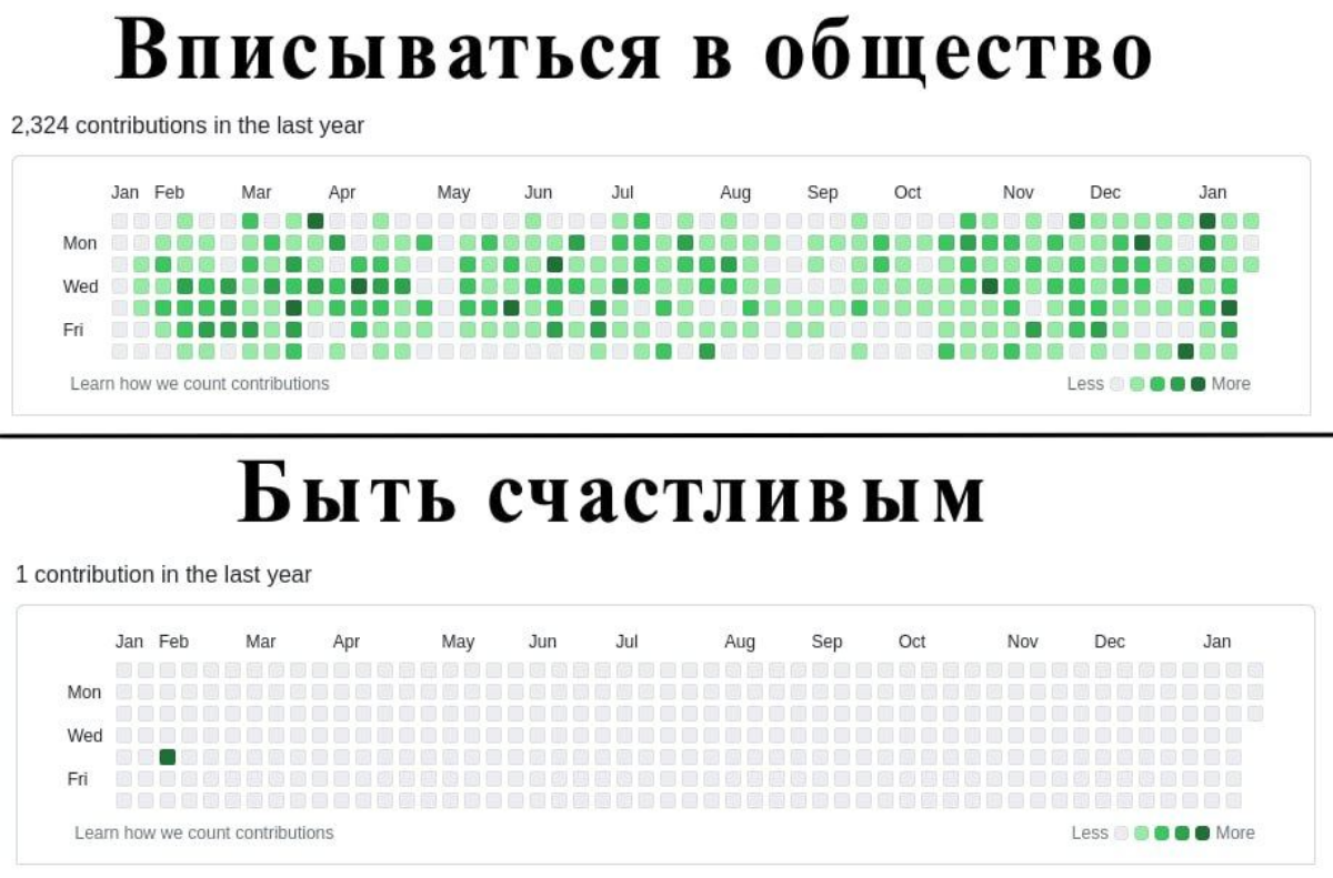 Как я могла забыть о рубрике пятничных мемов 
#мем #рубрикапятничныхмемов | Сетка — социальная сеть от hh.ru