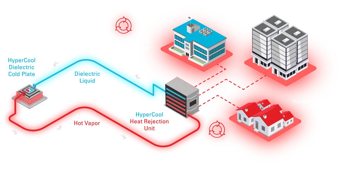 ZutaCore и Wiwynn делают ставку на прямое жидкостное охлаждение HyperCool в ЦОД
Разработчик систем безводного жидкостного охлаждения ZutaCore и провайдер облачных IT-инфраструктур для гиперскейлеров W... | Сетка — социальная сеть от hh.ru
