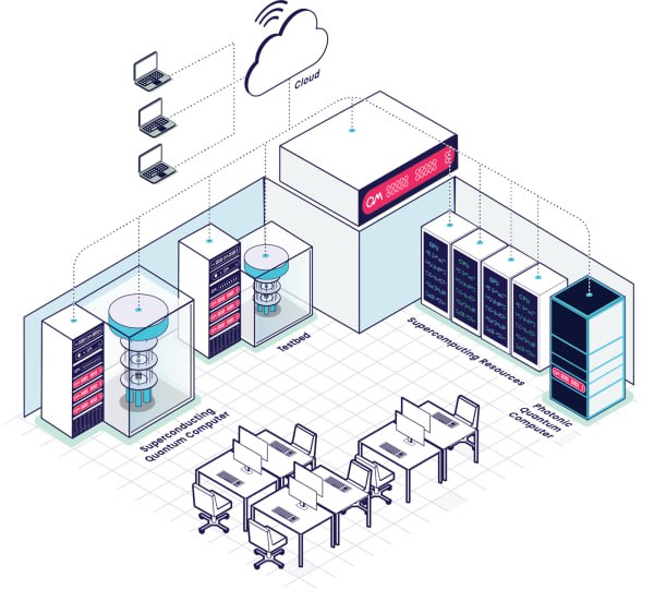 В Израиле открыли центр квантовых вычислений IQCC
Quantum Machines, разработчик систем управления квантовыми компьютерами, открыл Израильский центр квантовых вычислений (IQCC) в Тель-Авивском универси... | Сетка — социальная сеть от hh.ru