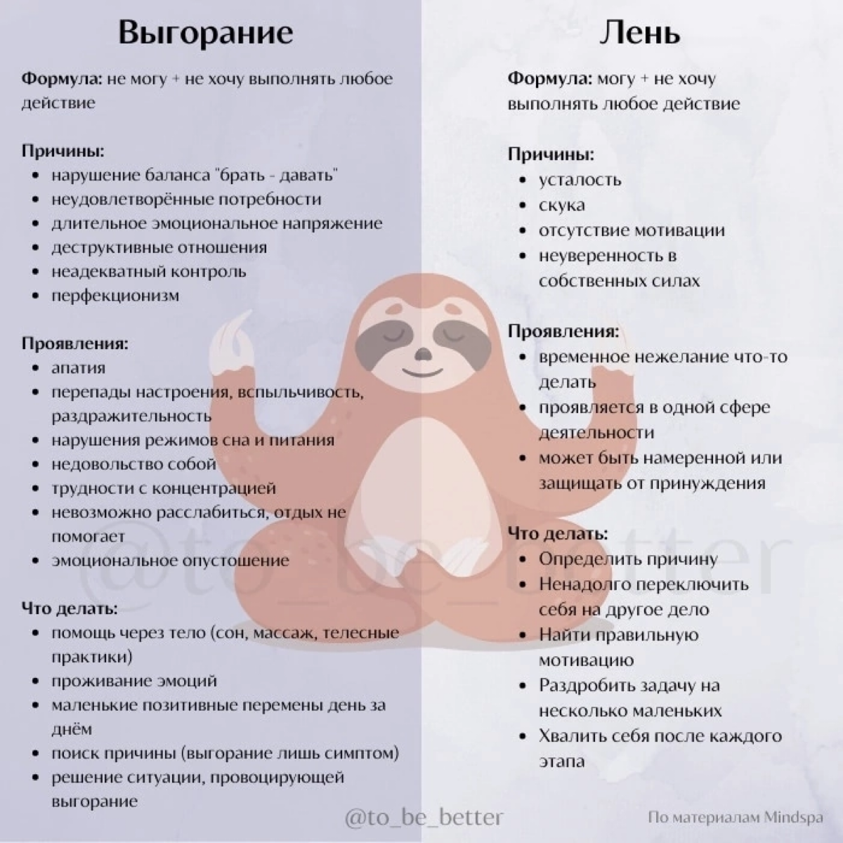ЛЕНЬ И ВЫГОРАНИЕ | Сетка — социальная сеть от hh.ru