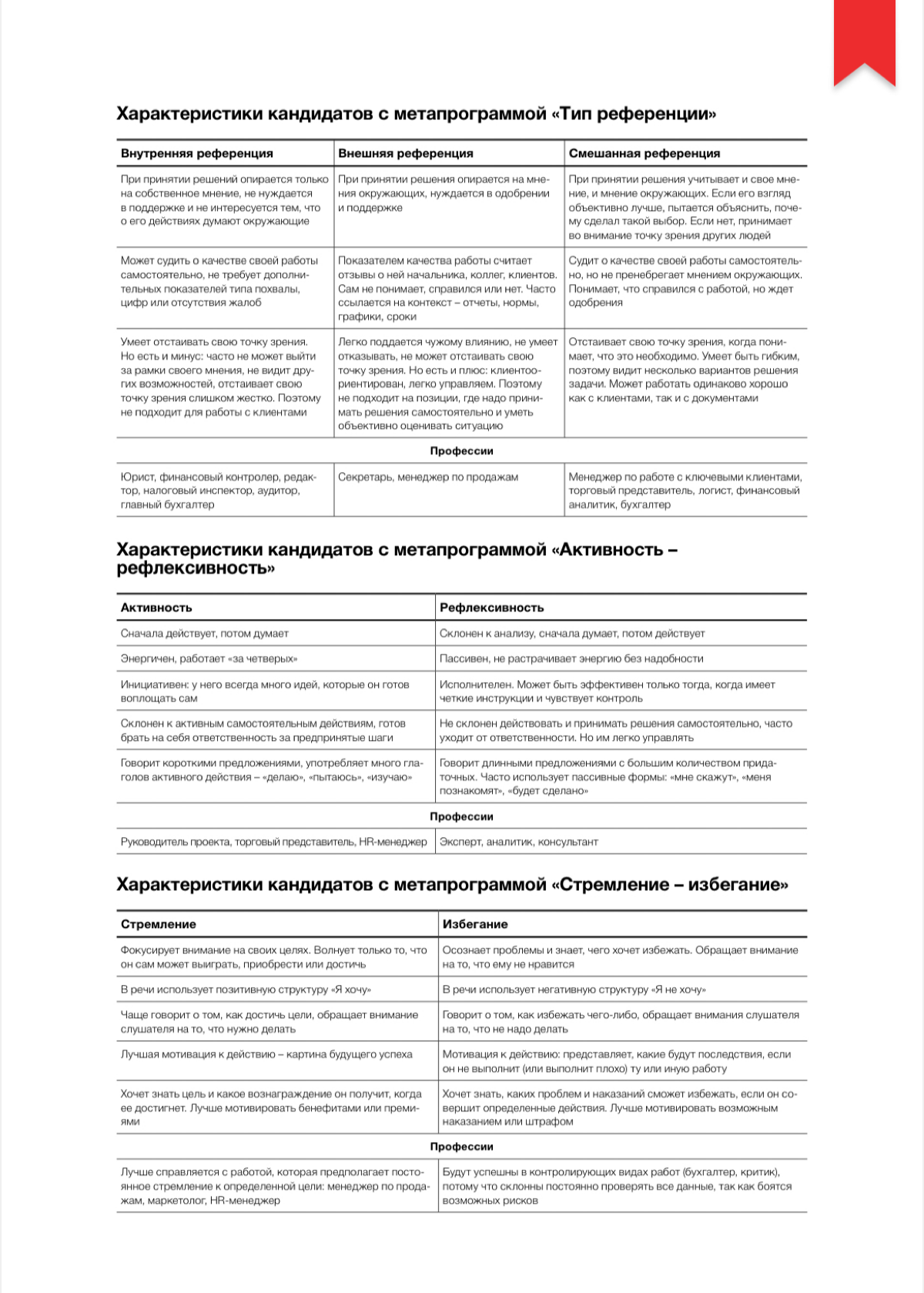 Метод оценки менеджеров по продажам на собеседовании | Сетка — социальная сеть от hh.ru