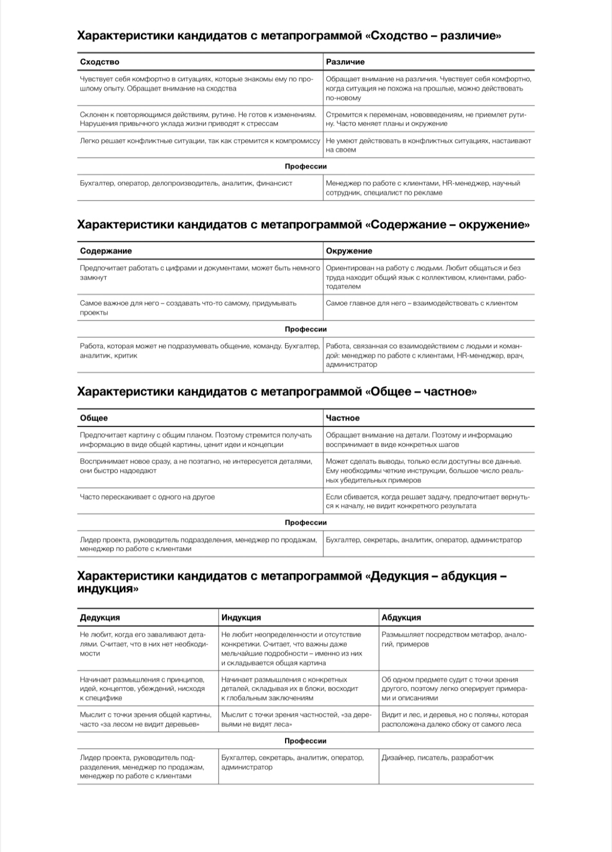 Метод оценки менеджеров по продажам на собеседовании | Сетка — социальная сеть от hh.ru