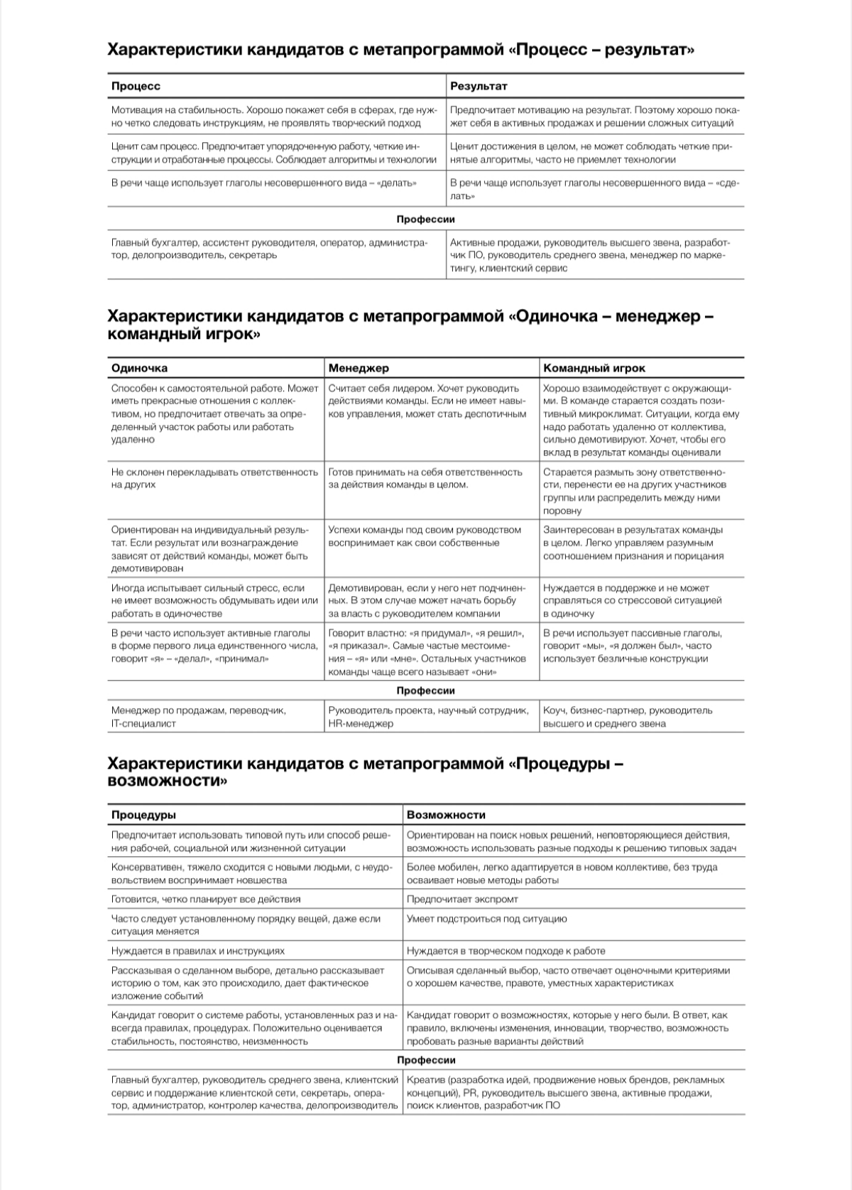 Метод оценки менеджеров по продажам на собеседовании | Сетка — социальная сеть от hh.ru