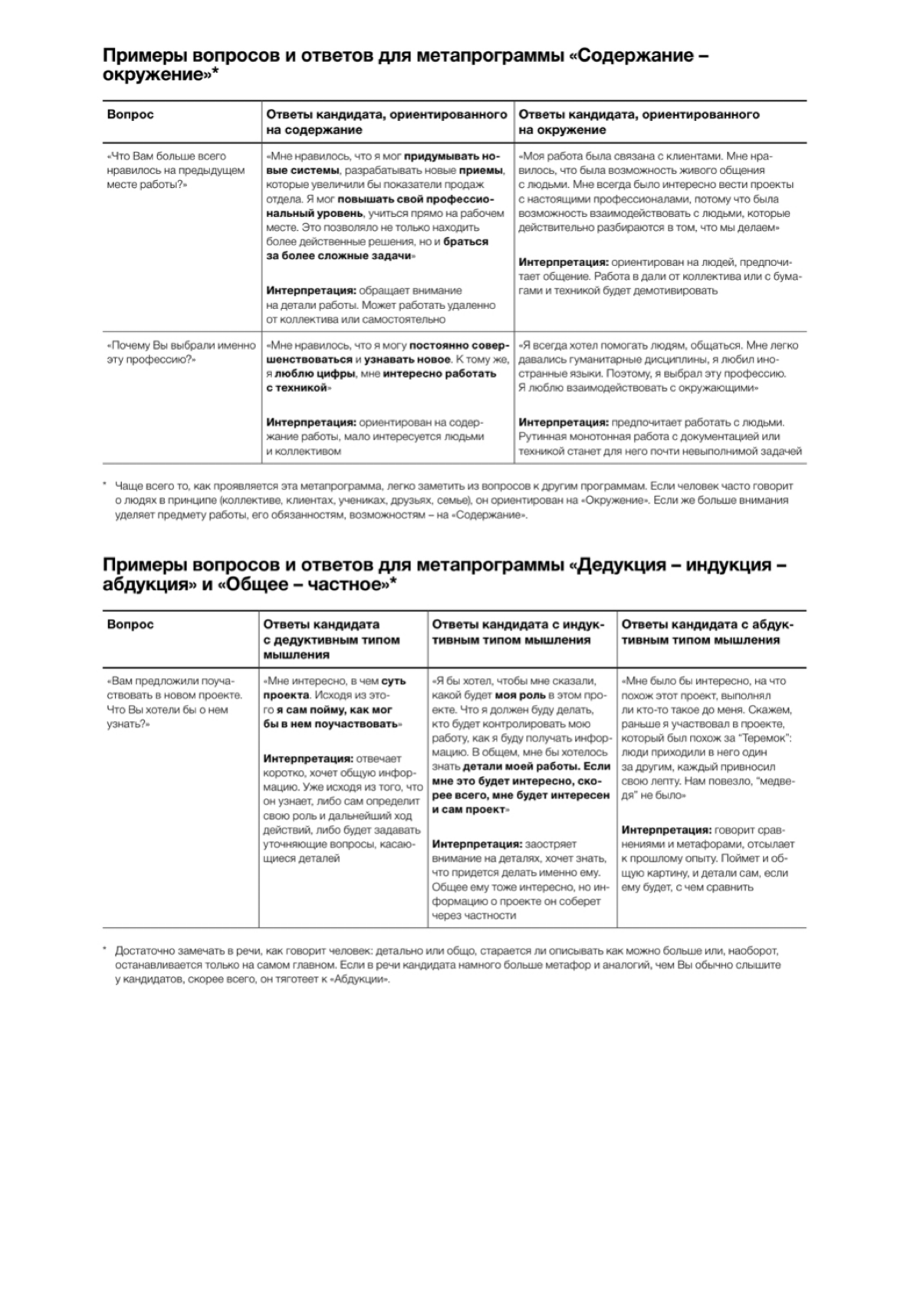 Метод оценки менеджеров по продажам на собеседовании | Сетка — социальная сеть от hh.ru