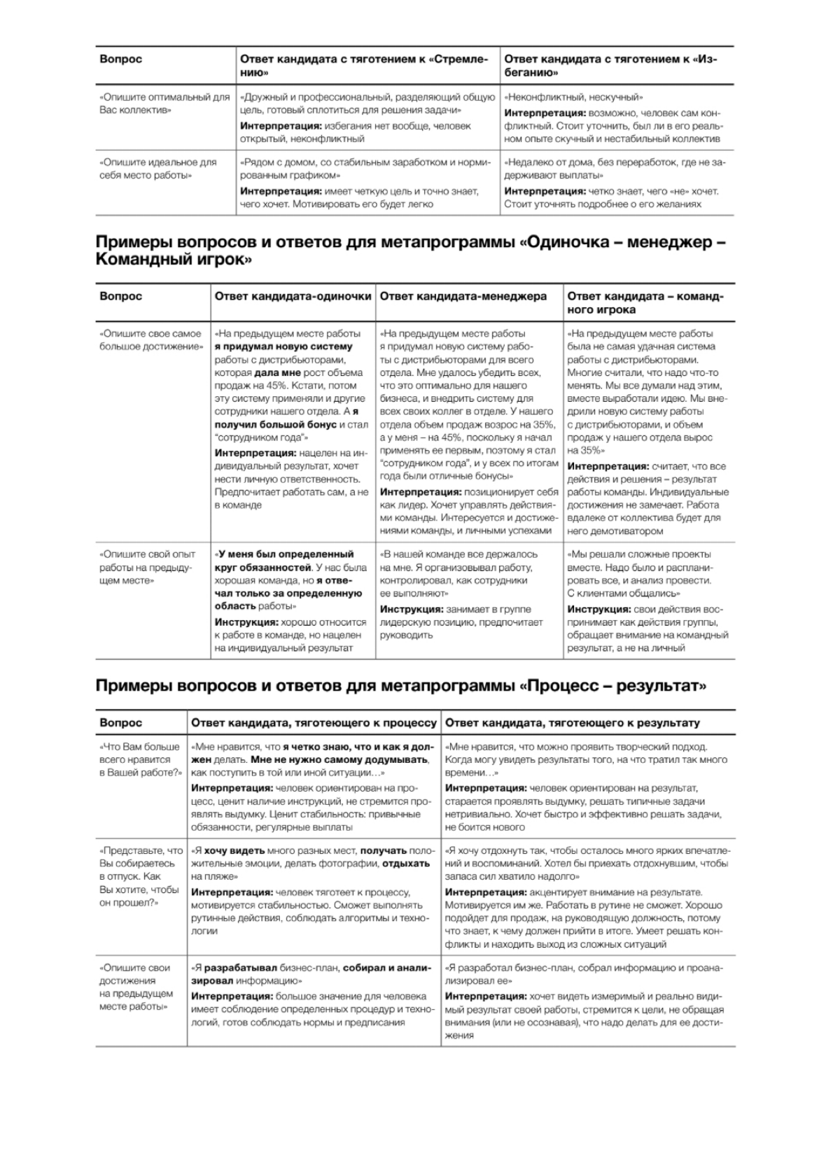 Метод оценки менеджеров по продажам на собеседовании | Сетка — социальная сеть от hh.ru