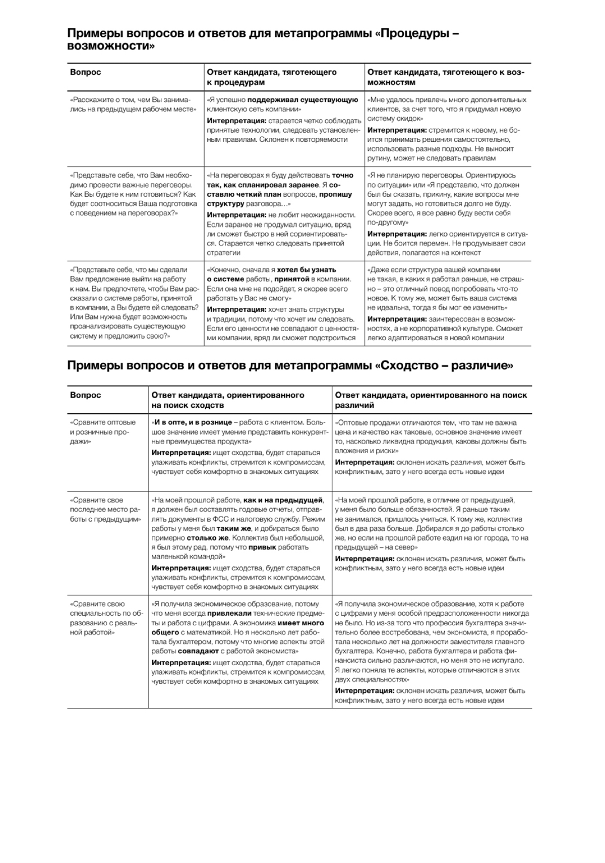 Метод оценки менеджеров по продажам на собеседовании | Сетка — социальная сеть от hh.ru