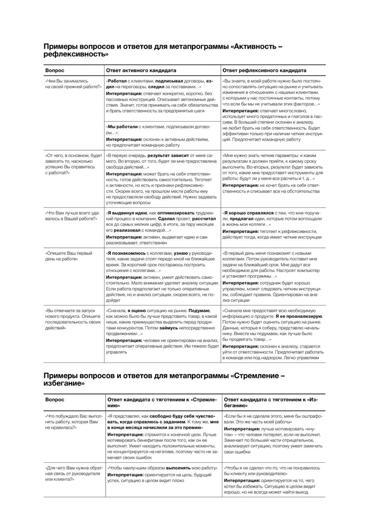 Метод оценки менеджеров по продажам на собеседовании | Сетка — социальная сеть от hh.ru