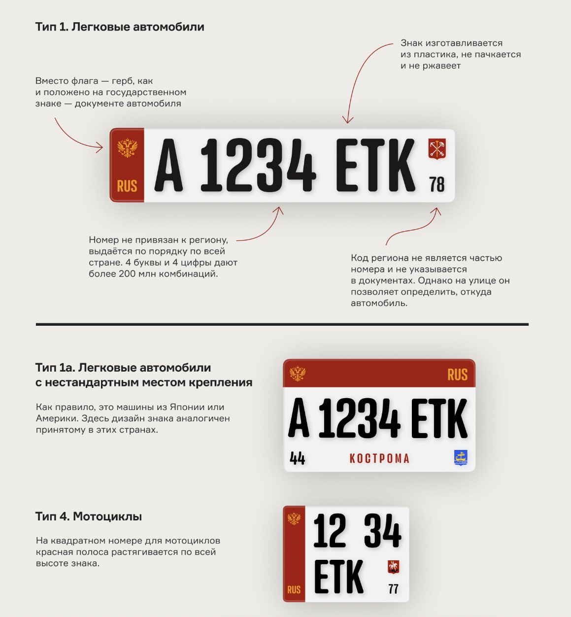 💡 Редизайн регистрационных знаков
Валентин Филиппов провел большую исследовательскую работу по стандартам автомобильных регистрационных знаков с 19 века по 1993 год, описал основные проблемы современн... | Сетка — социальная сеть от hh.ru