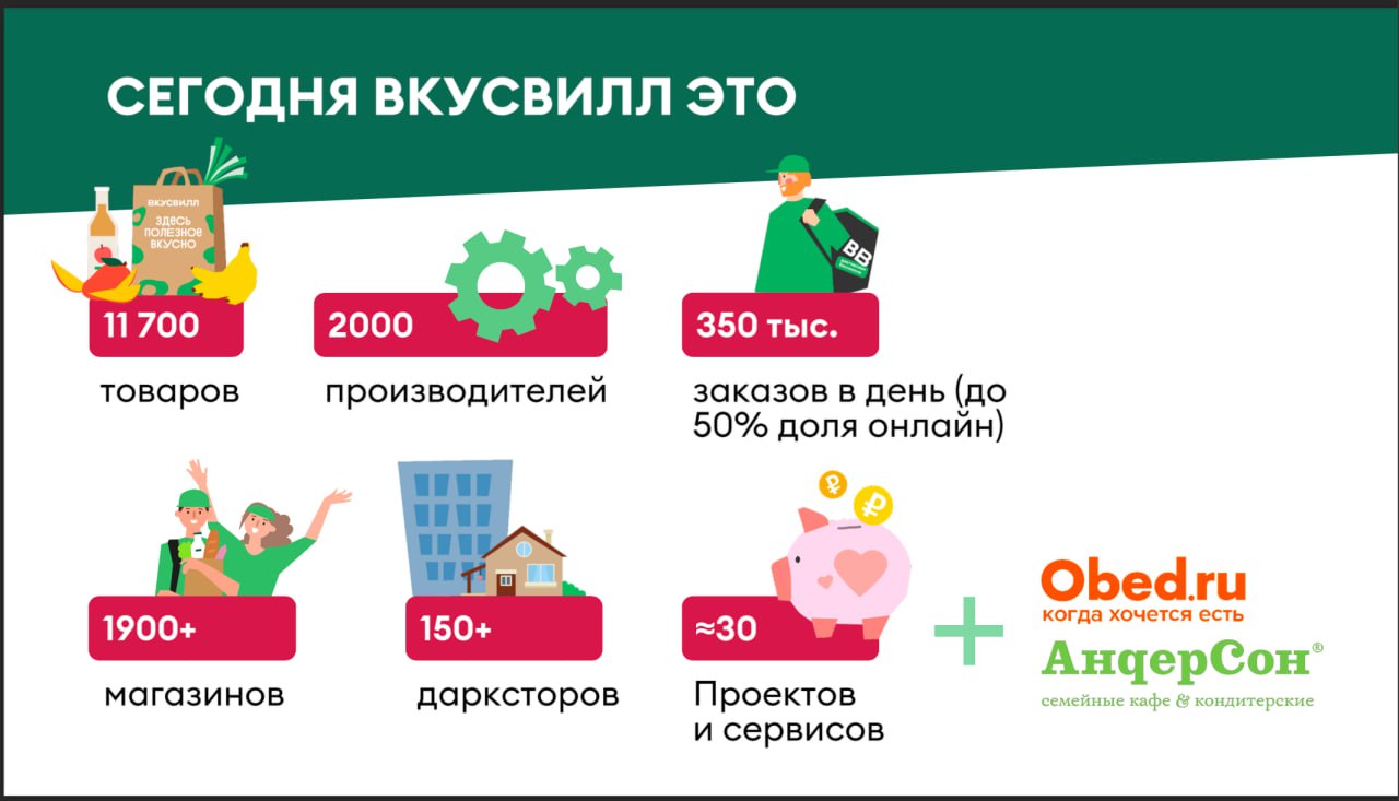 ☘️ Вкусвилл
В моей голове, Вкусвилл — это клиентоориентированный магазин качественных продуктов с интересными товарными позициями | Сетка — социальная сеть от hh.ru