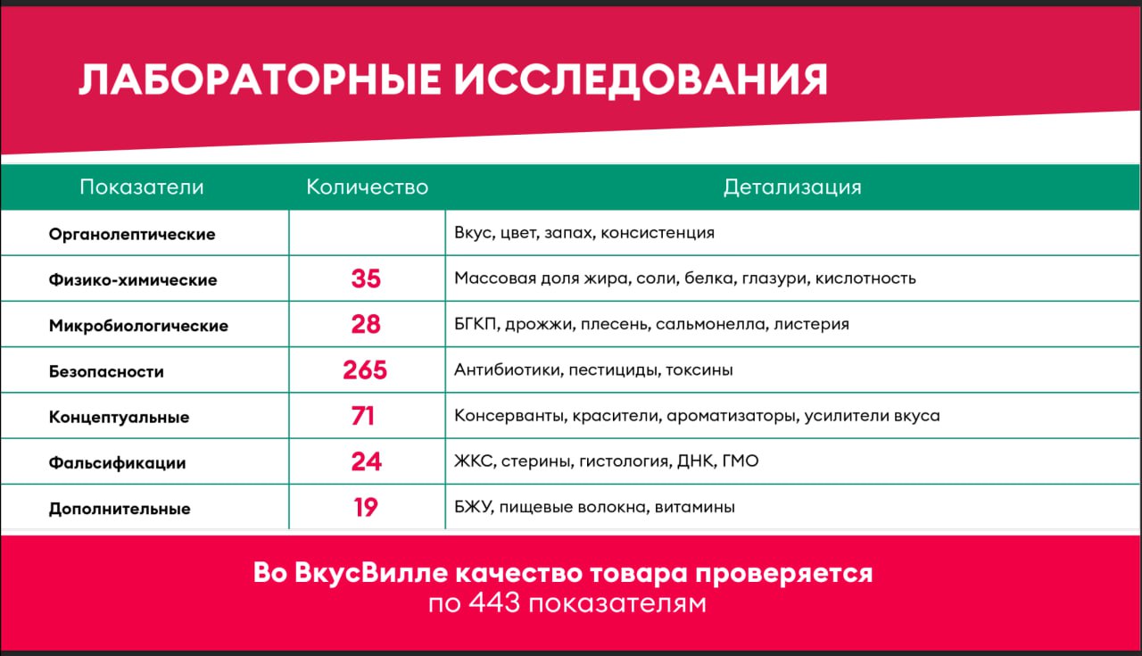 ☘️ Вкусвилл
В моей голове, Вкусвилл — это клиентоориентированный магазин качественных продуктов с интересными товарными позициями | Сетка — социальная сеть от hh.ru