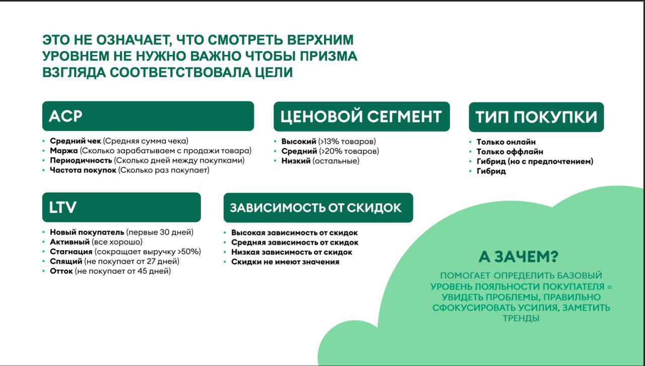 ☘️ Вкусвилл
В моей голове, Вкусвилл — это клиентоориентированный магазин качественных продуктов с интересными товарными позициями | Сетка — социальная сеть от hh.ru