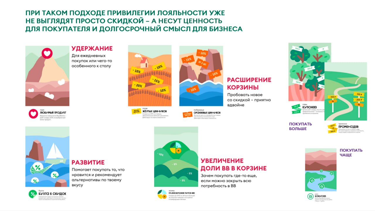 ☘️ Вкусвилл
В моей голове, Вкусвилл — это клиентоориентированный магазин качественных продуктов с интересными товарными позициями | Сетка — социальная сеть от hh.ru