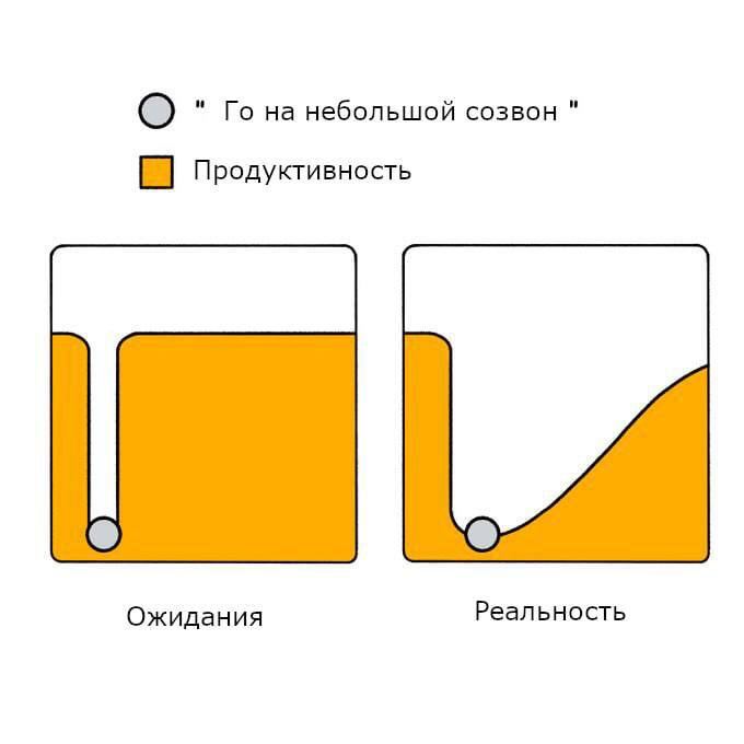 Регулярная рубрика субботние #мемы
И как обычно, небольшой дайджест постов за последнюю неделю:
📌 Добавляйтесь в сетку https://t.me/blackproduct/2562
📌 Про тиндер продуктовые размышления https://t | Сетка — социальная сеть от hh.ru