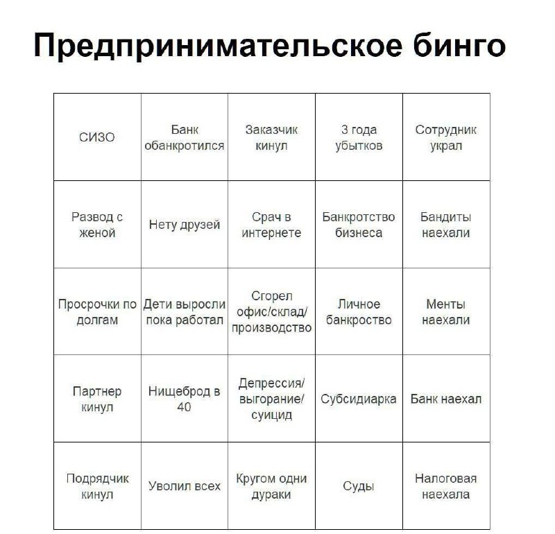 Регулярная рубрика субботние #мемы
И как обычно, небольшой дайджест постов за последнюю неделю:
📌 Добавляйтесь в сетку https://t.me/blackproduct/2562
📌 Про тиндер продуктовые размышления https://t | Сетка — социальная сеть от hh.ru