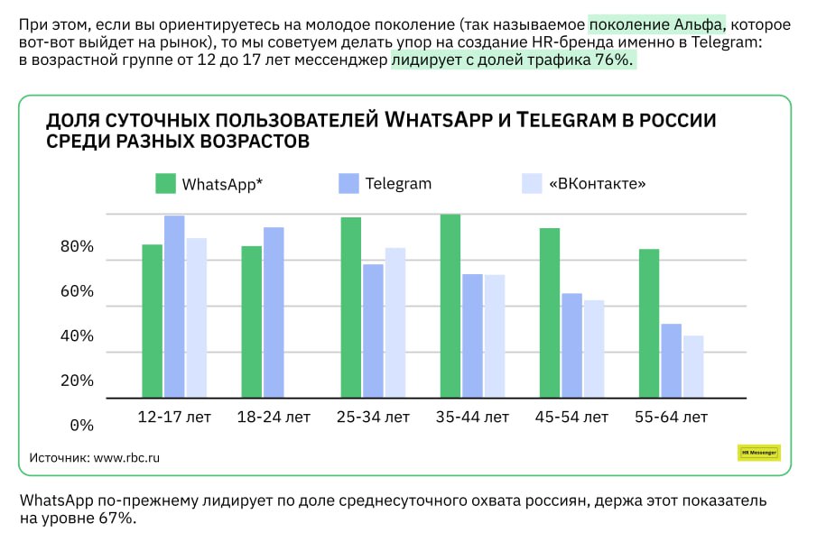 🔔 Кол центр Ивана Грозного
Прочитал исследование про обзвон при подборе кандидатов. Исследование про подбор, но оно дает общее представление, срез отношения общества к звонкам | Сетка — социальная сеть от hh.ru