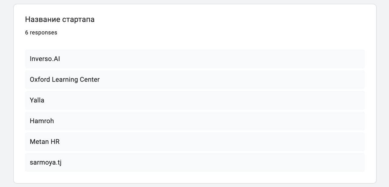 Недавно решил сделать подборку стартапов из Таджикистана и распространить её по своим каналам, так как таких подборок нет | Сетка — социальная сеть от hh.ru