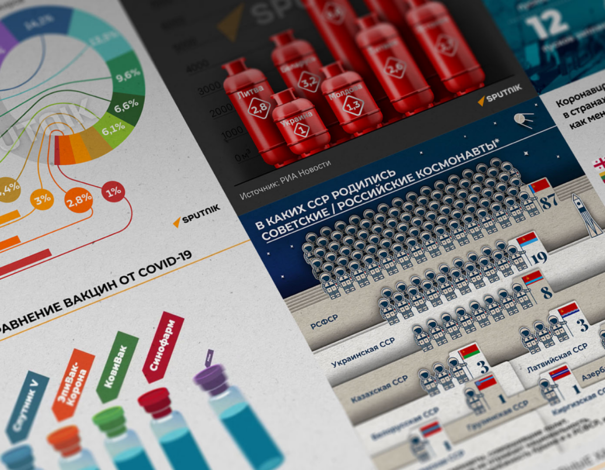 News Infographic 2022—2022 | Сетка — социальная сеть от hh.ru