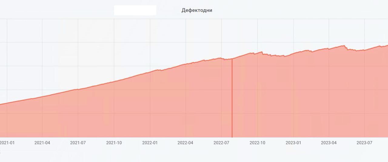 Дефектодни
У нас много ошибок в конфигурации. Но все эти ошибки разные: есть просто опечатки, есть некорректные проводки, а есть ошибки для которых потребуется выпускать новую редакцию | Сетка — социальная сеть от hh.ru