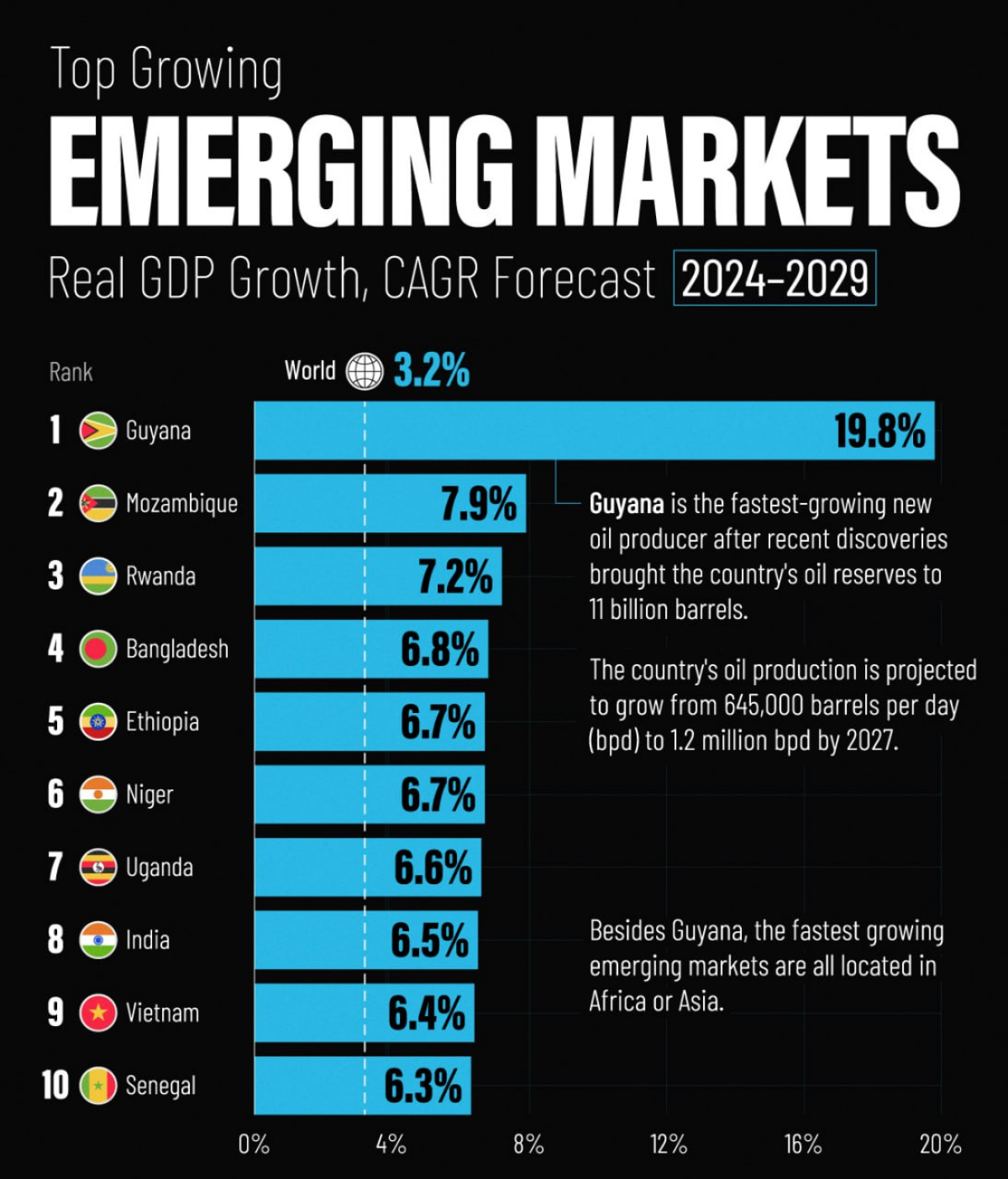 Помогите аналитику найти Китай или США на этой диаграмме 🫣 | Сетка — социальная сеть от hh.ru