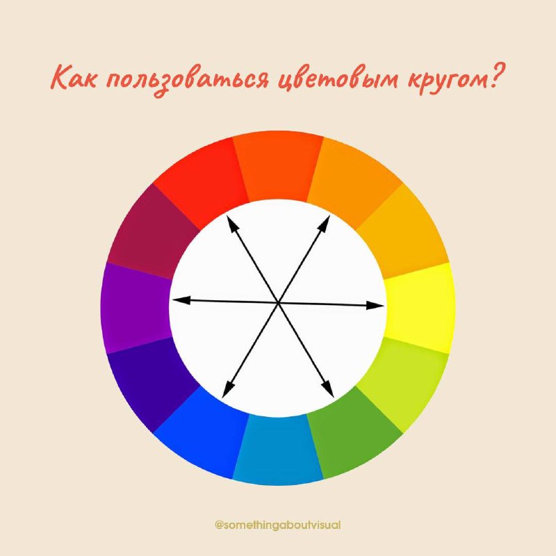 🎨 Как пользоваться цветовой палитрой? 🎨
Многие думают что цветовым кругом пользуются только художники, но это не так | Сетка — социальная сеть от hh.ru