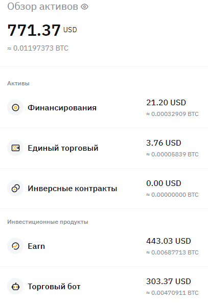 День 7. Анализ П/У | Сетка — социальная сеть от hh.ru