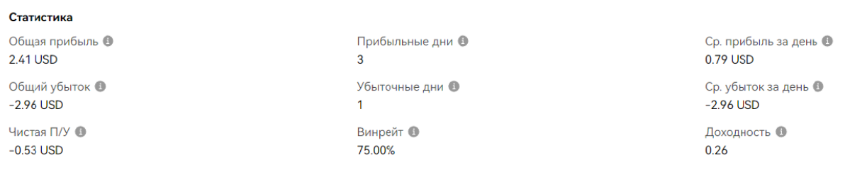 День 7. Анализ П/У | Сетка — социальная сеть от hh.ru