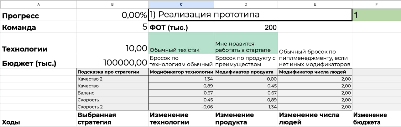 Всем привет!
Продолжаю делиться полезным с South Hub 24. Ребята из Яндекс.GO проводили классные воркшопы и бизнес-игры на своей вилле в деревне кэмпа (спасибо им большое) | Сетка — социальная сеть от hh.ru