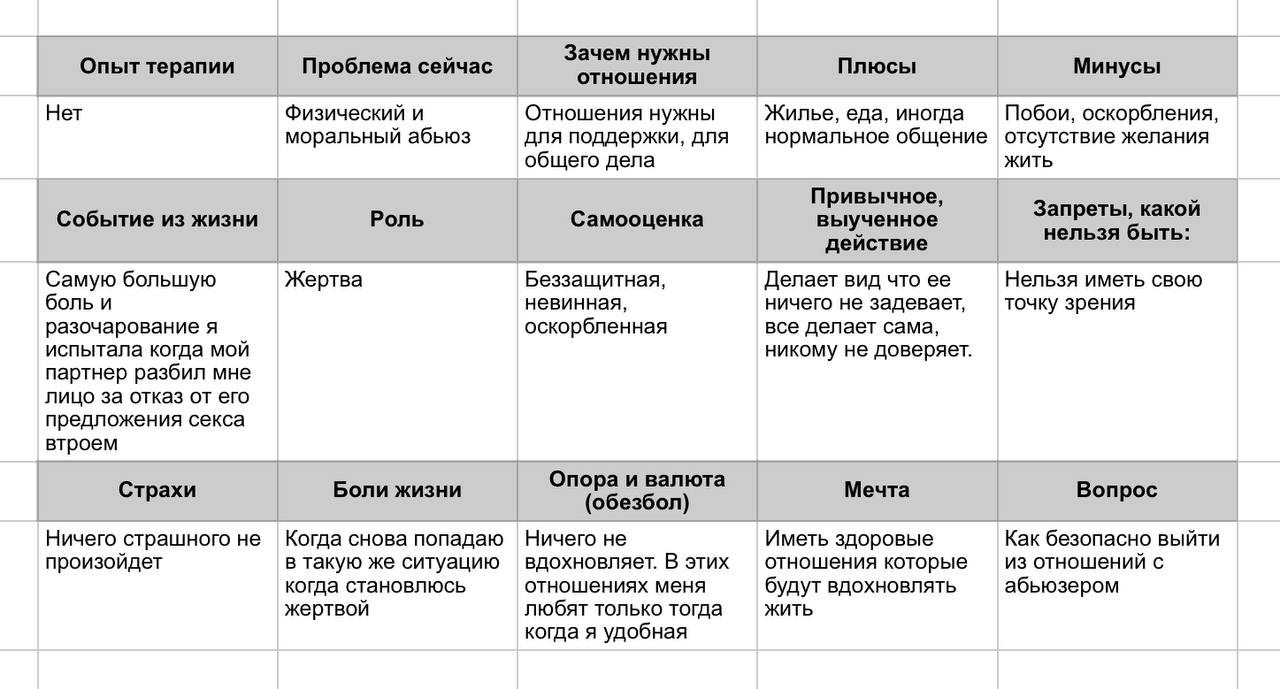 Как безопасно выйти из отношений с абьюзером
Тема заезженная, но тысячи недоэкспертов все еще собирают на этом многомиллионные курсы, рассказывая про границы, проработку мамопап и нерожденных братьев ... | Сетка — социальная сеть от hh.ru