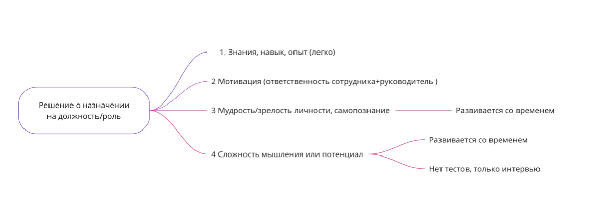 На царствие его, на царствие 😉 | Сетка — социальная сеть от hh.ru