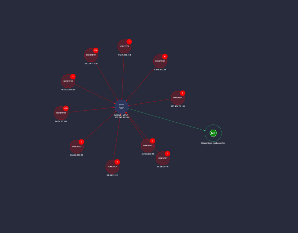 Пользуюсь новой комплексной системой кибербезопасности XDR NeuroFortress с NGFW | Сетка — социальная сеть от hh.ru