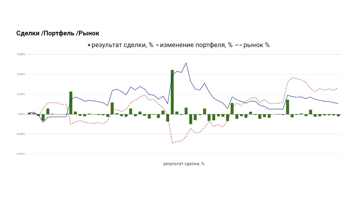 Александр Сидоров | Сетка — социальная сеть от hh.ru