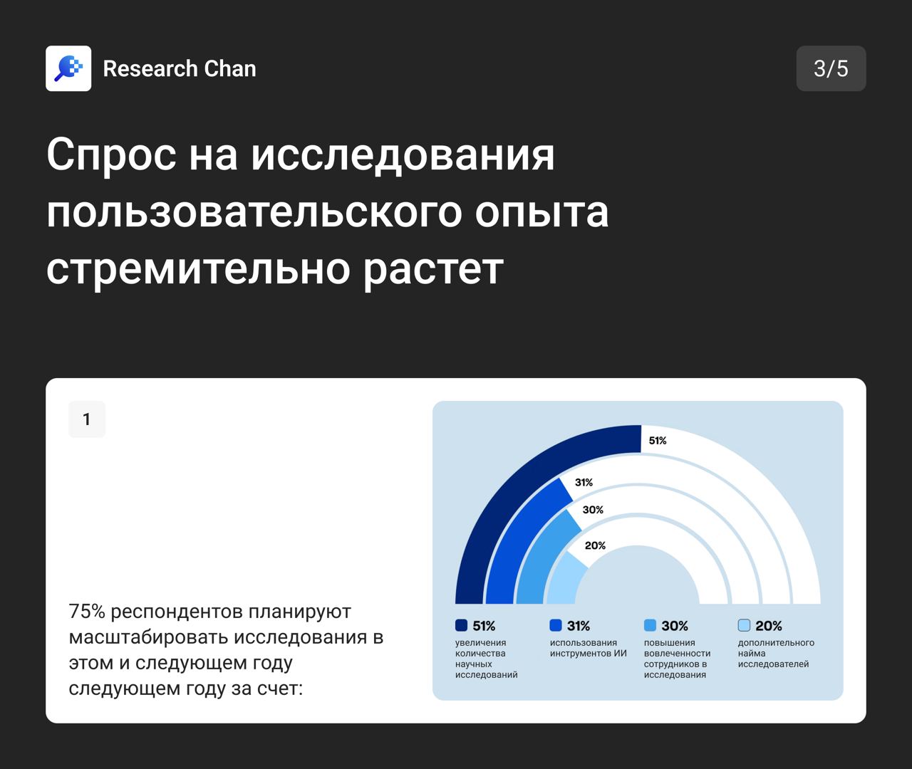 🔥 Тенденции, которые будут формировать индустрию UX-исследований в 2024 году
Maze опросила более 1200 специалистов по продуктам из разных сфер, чтобы узнать, как продуктовые команды проводят исследова... | Сетка — социальная сеть от hh.ru