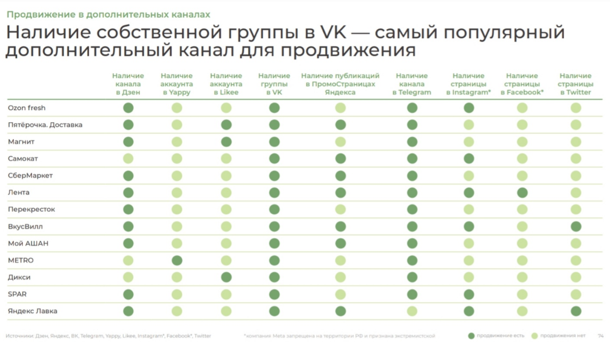 Чем живёт E-grocery | Сетка — социальная сеть от hh.ru