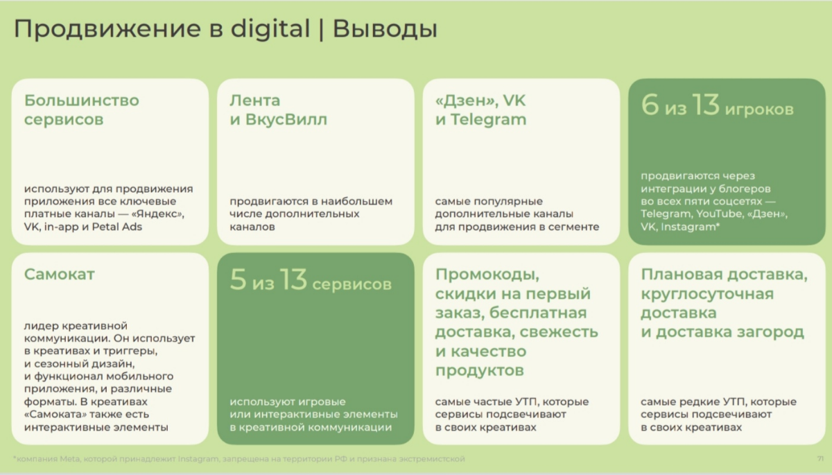 Чем живёт E-grocery | Сетка — социальная сеть от hh.ru