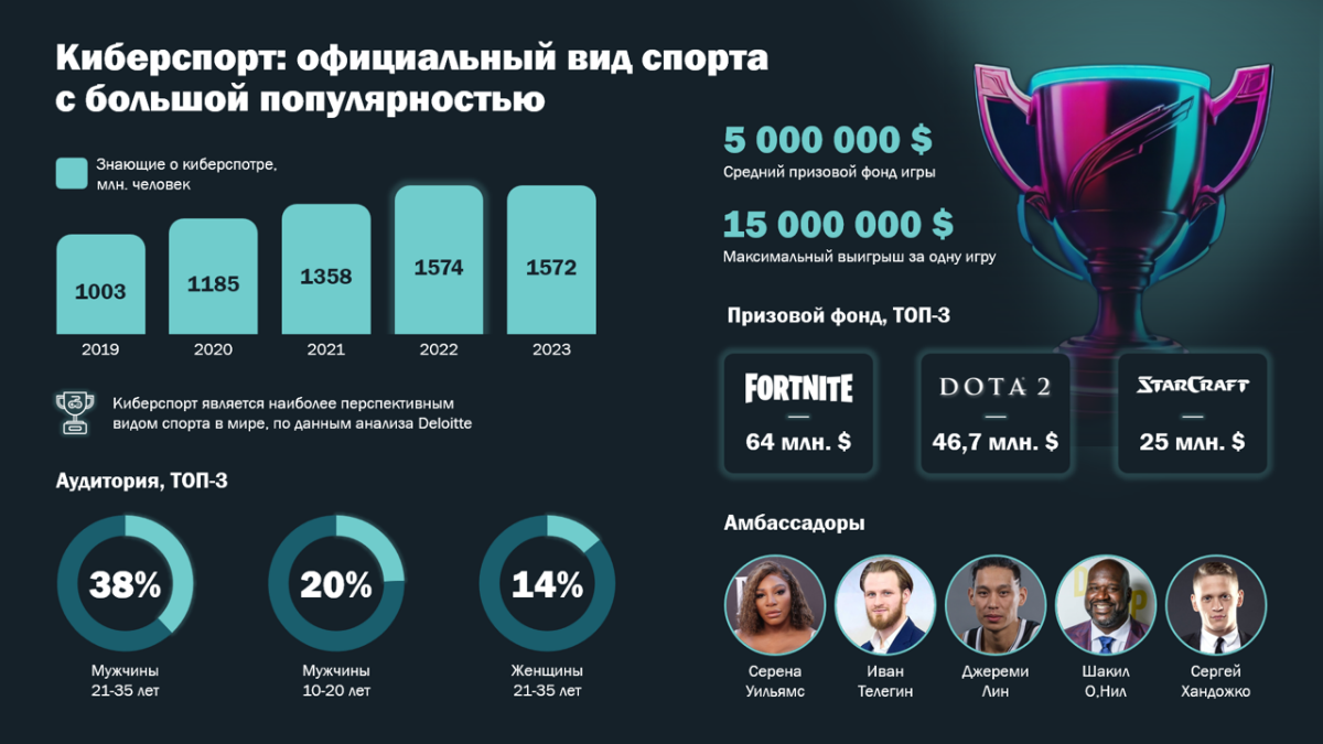 Нагруженные слайды в Power Point
Кубок 🔥🔥🔥 как понравился, делала в Leonardo AI | Сетка — социальная сеть от hh.ru