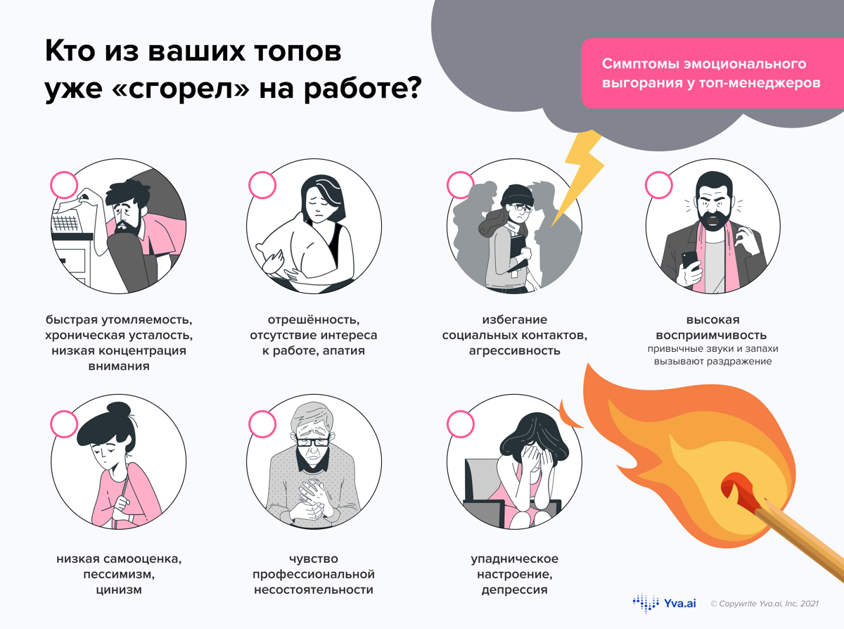 Факторы, способствующие выгоранию | Сетка — социальная сеть от hh.ru
