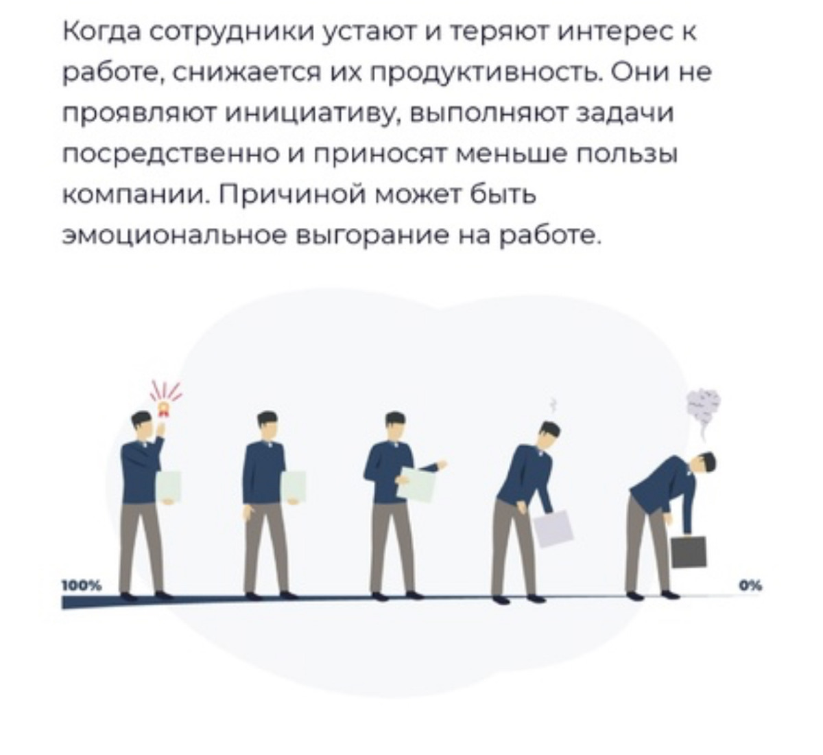 Факторы, способствующие выгоранию | Сетка — социальная сеть от hh.ru