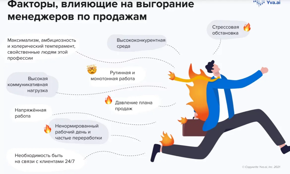 Факторы, способствующие выгоранию | Сетка — социальная сеть от hh.ru