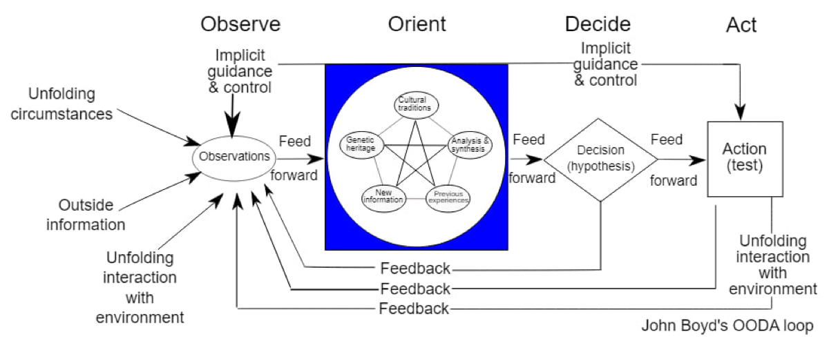 Стартап XXI века | Сетка — социальная сеть от hh.ru