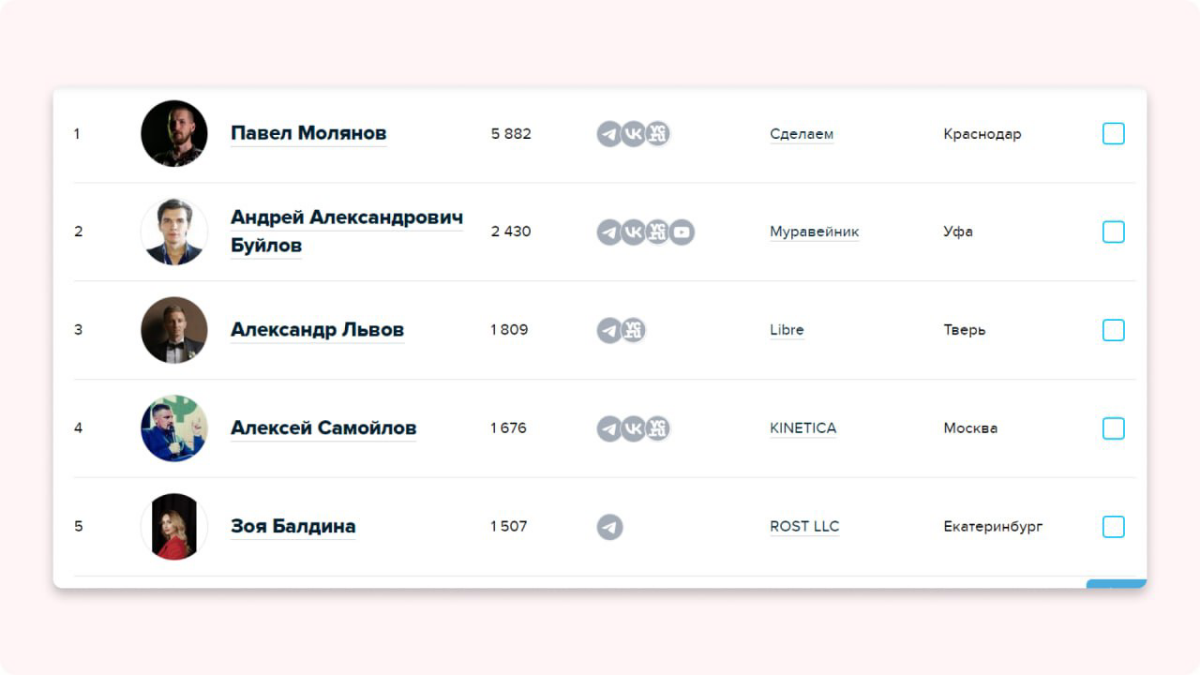 Рейтинг ТОП-менеджеров в IT | Сетка — социальная сеть от hh.ru