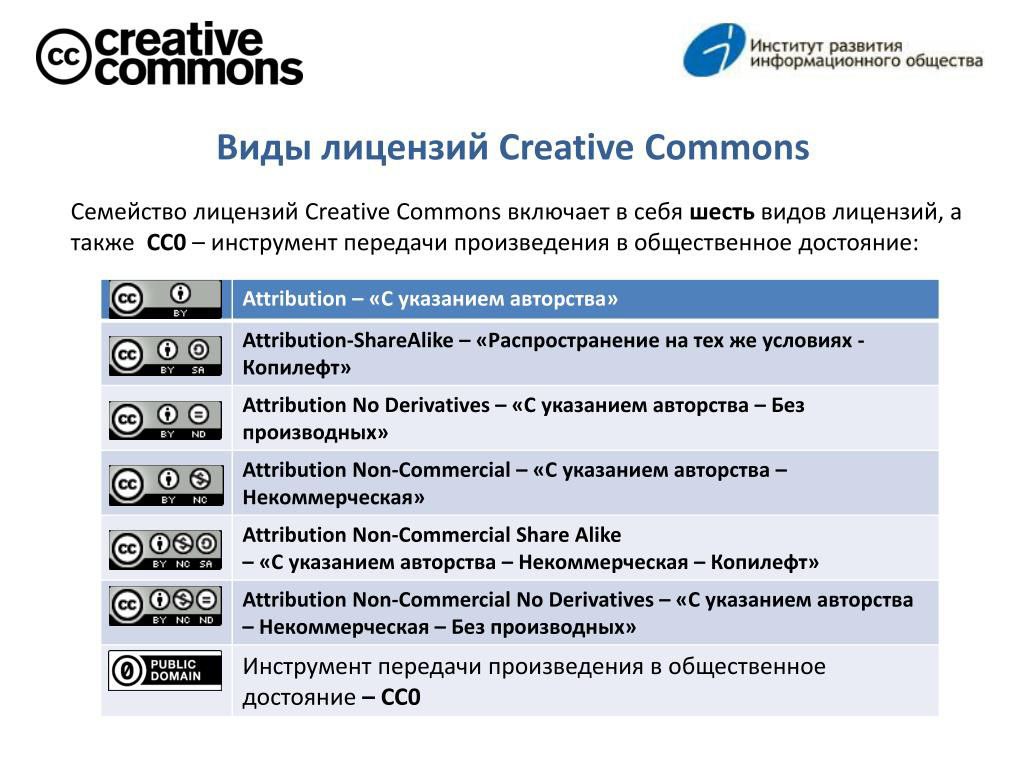 Лицензии Creative Commons -для тех кто размещает свой контент | Сетка — социальная сеть от hh.ru