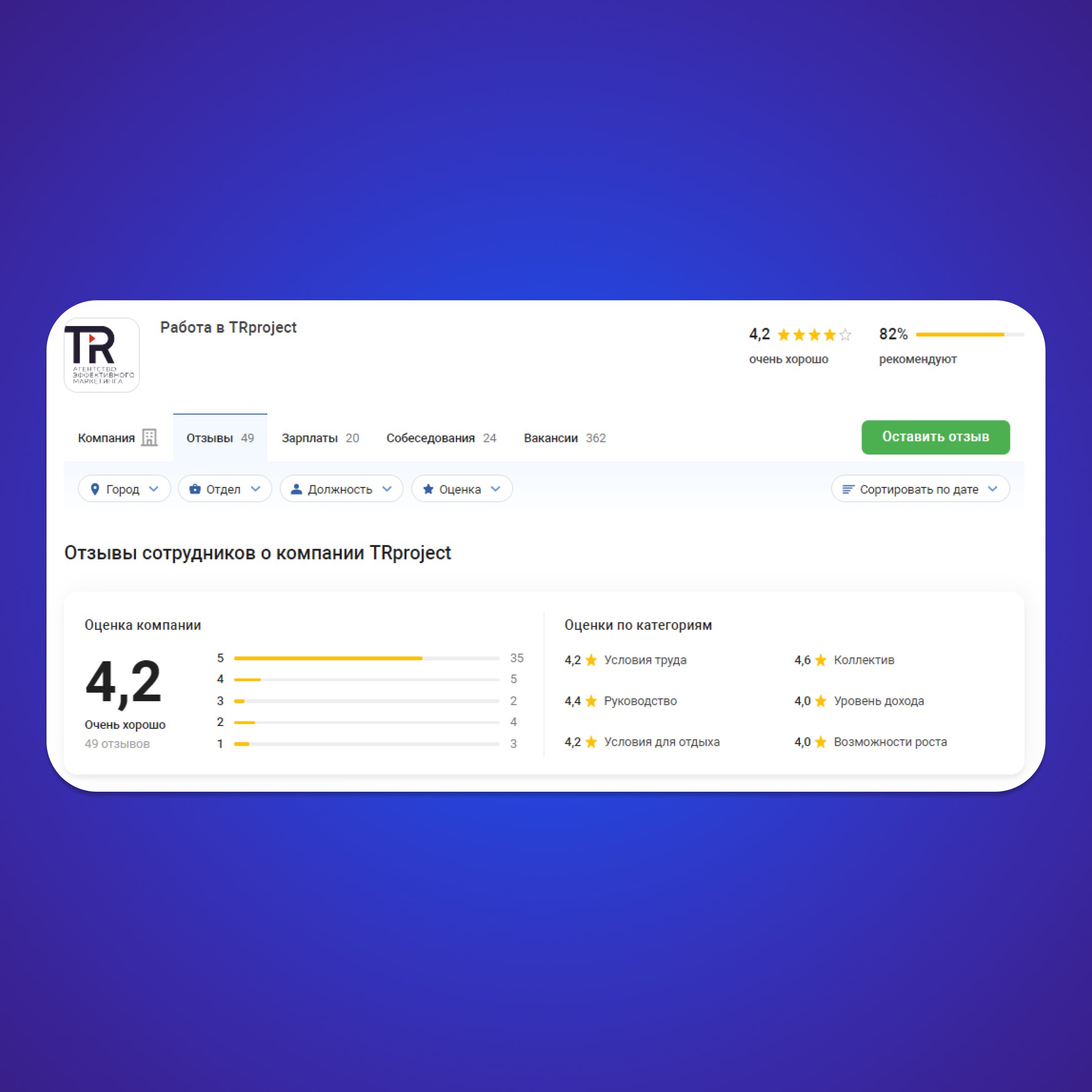 💙Спасибо нашим сотрудникам за приятные отзывы о работе в TR-Project
Друзья, хотим напомнить о том, что вы тоже можете оставить отзыв о работе в нашей компании или почитать отзывы других сотрудников TR... | Сетка — социальная сеть от hh.ru