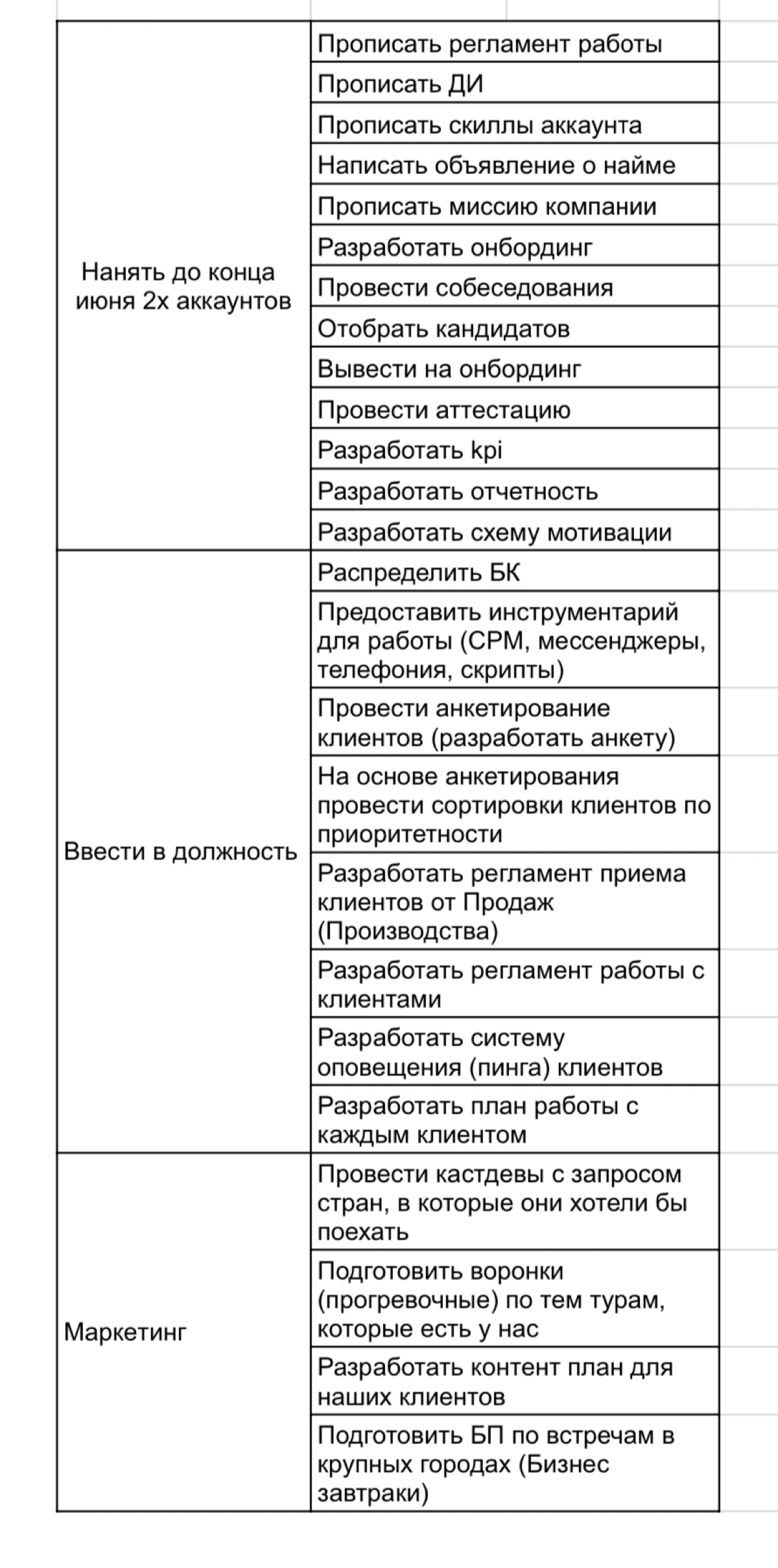 Пример бизнес плана по аккаунтингу для авторских туров | Сетка — социальная сеть от hh.ru