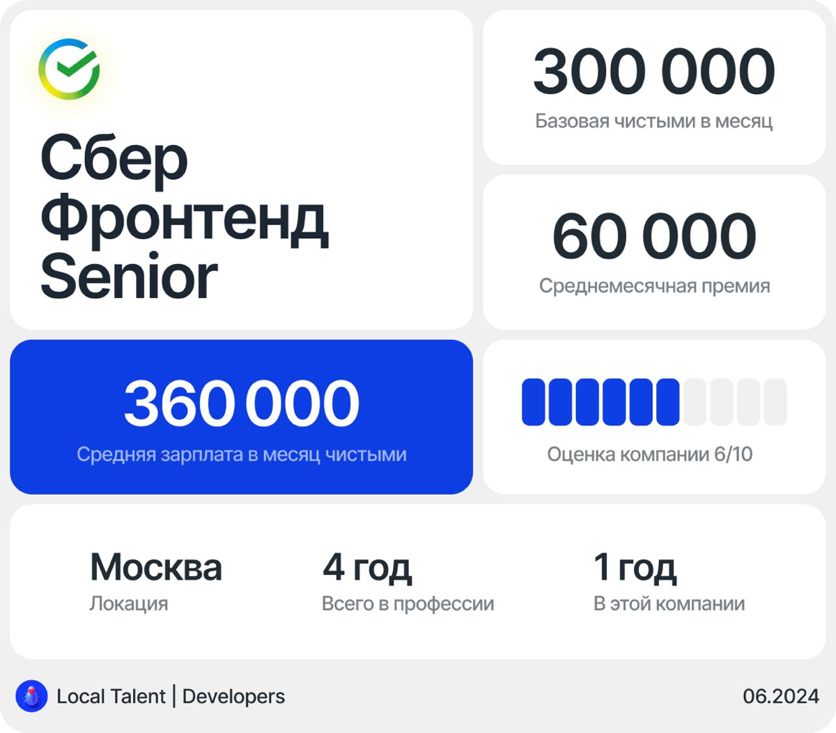 Зарплата фронтенд-разработчика Senior в Cбер | Сетка — социальная сеть от hh.ru